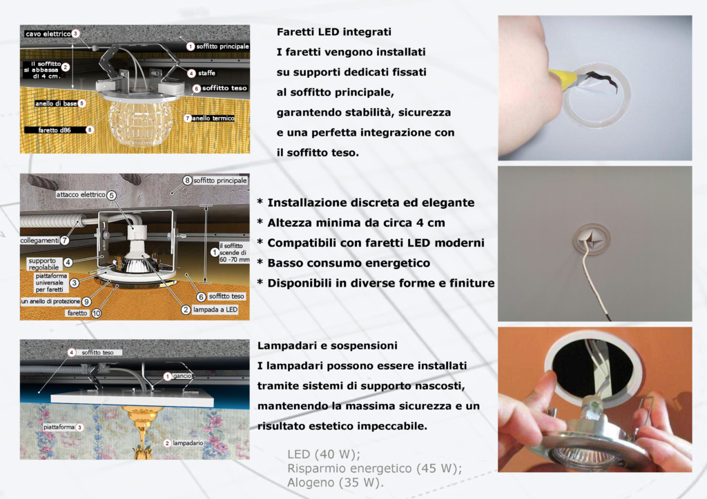 faretti
